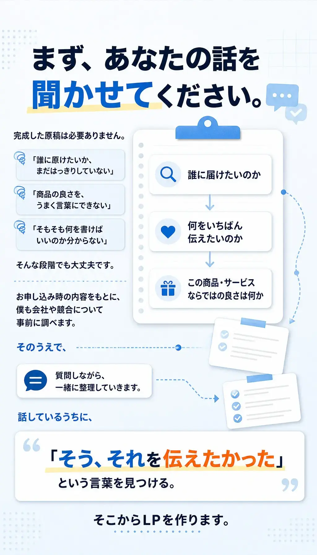 まず、あなたの話を聞かせてください。 完成した原稿は必要ありません。 「誰に届けたいか、まだはっきりしていない」「商品の良さを、うまく言葉にできない」「そもそも何を書けばいいのか分からない」 そんな段階でも大丈夫です。 お申し込み時の内容をもとに、僕も会社や競合について事前に調べます。そのうえで、・誰に届けたいのか・何をいちばん伝えたいのか・この商品・サービスならではの良さは何か 質問しながら、一緒に整理していきます。 話しているうちに、「そう、それを伝えたかった」という言葉を見つける。そこからLPを作ります。